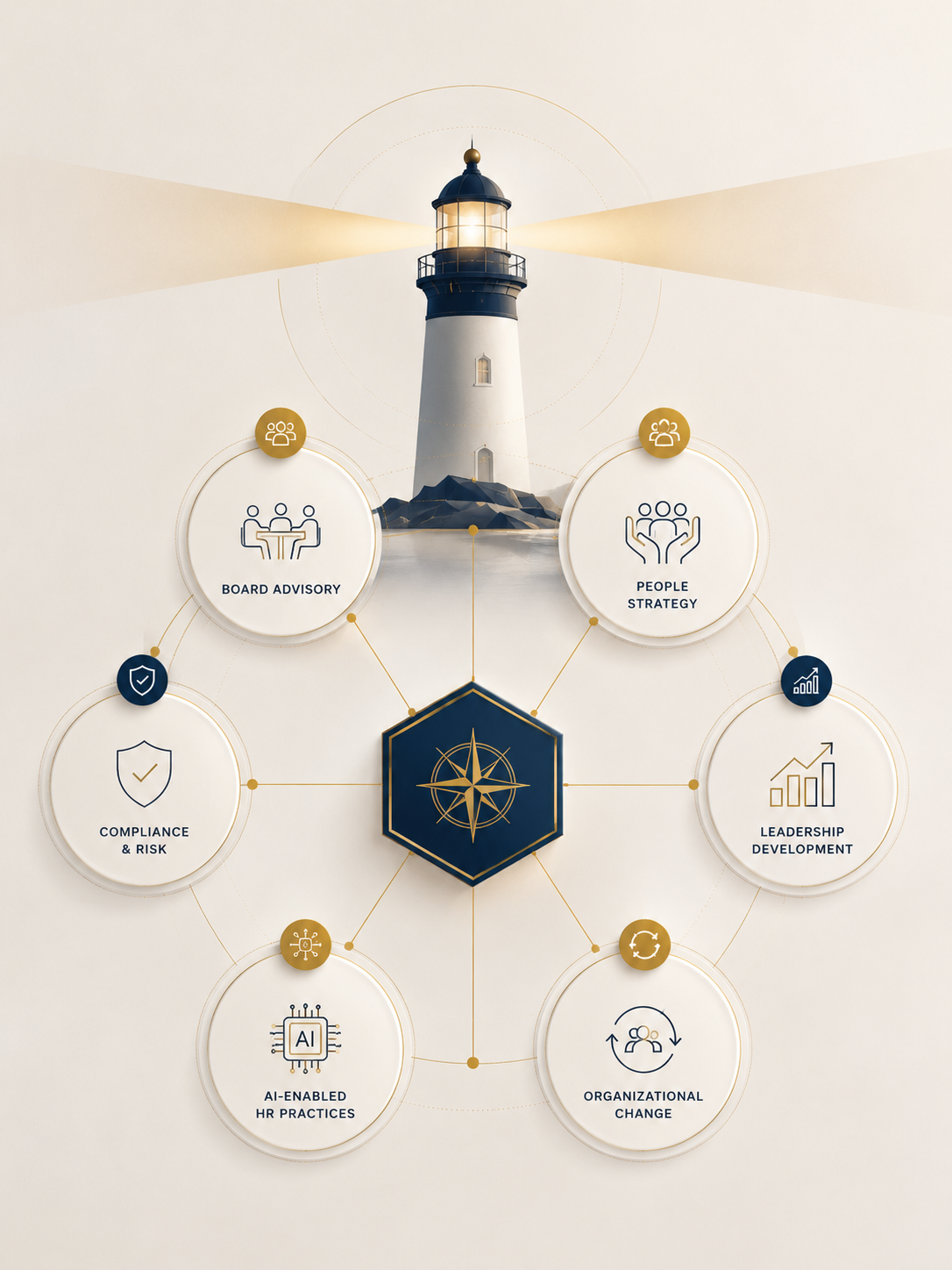 Lighthouse HR Consulting infographic